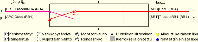 Kierros kierrokselta