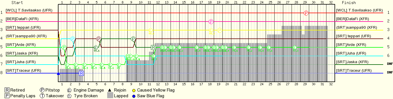 Kierros kierrokselta
