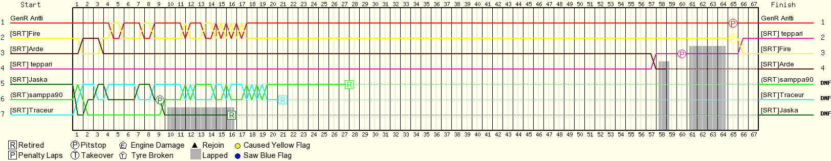 Kierros kierrokselta