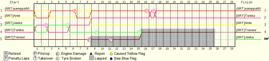 Kierros kierrokselta