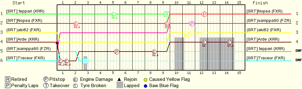 Kierros kierrokselta
