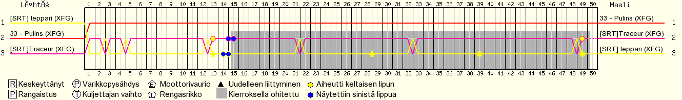 Kierros kierrokselta