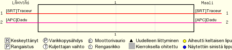 Kierros kierrokselta