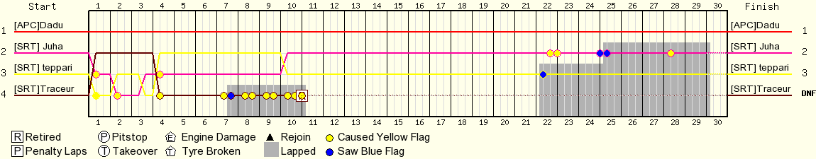 Kierros kierrokselta