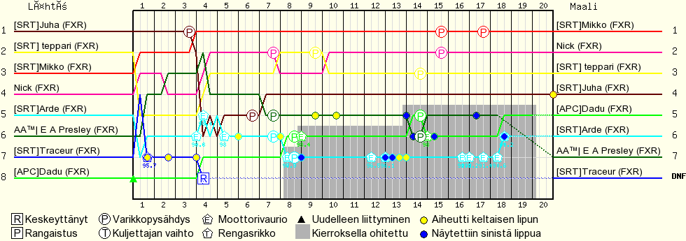 Kierros kierrokselta