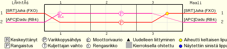 Kierros kierrokselta