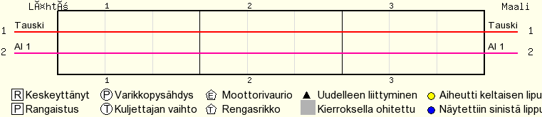Kierros kierrokselta
