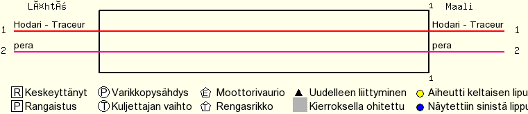 Kierros kierrokselta