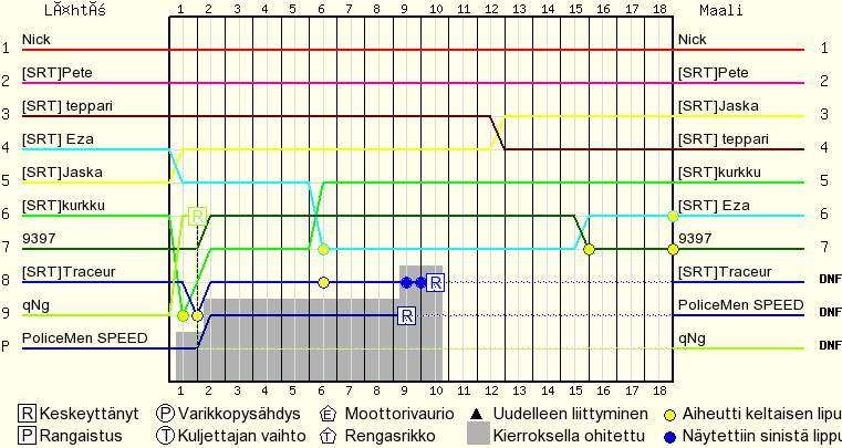 Kierros kierrokselta
