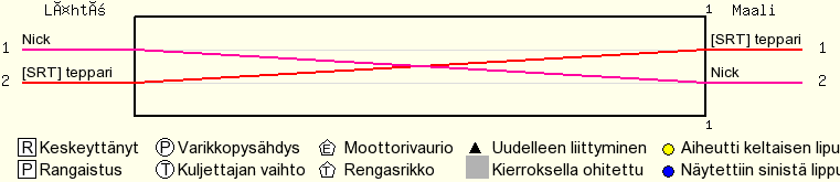 Kierros kierrokselta