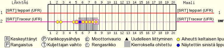 Kierros kierrokselta