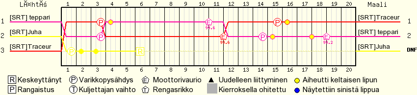 Kierros kierrokselta
