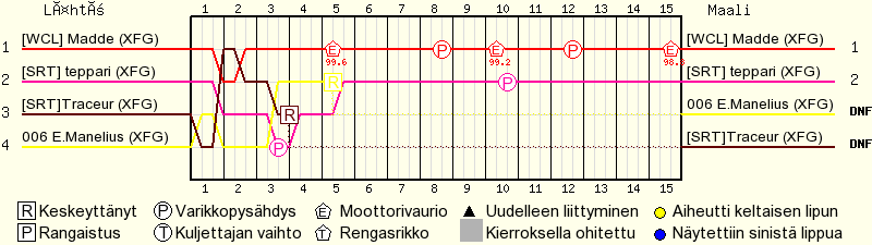 Kierros kierrokselta