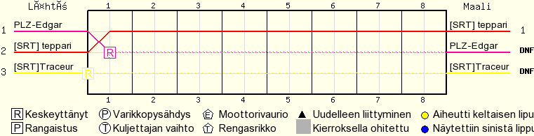 Kierros kierrokselta